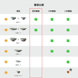 Vermicular Tableware 四件餐具套裝【預購:9月下旬至10月上旬到貨】