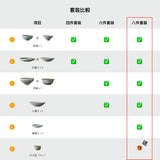 Vermicular Tableware 八件餐具套裝【預購:9月下旬至10月上旬到貨】