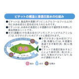 日本【岡本】Pichit 食物滲透壓脫水膜 低吸收型(30 sheet)