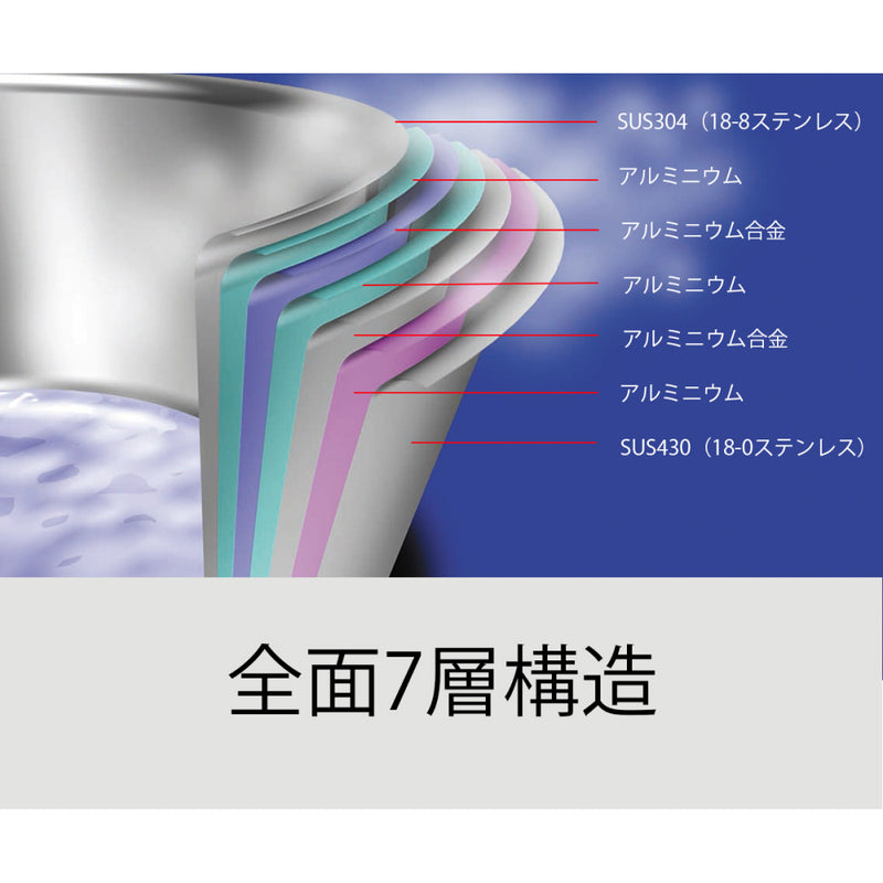 日本宮崎製作所 Geo 7層複合不鏽鋼 有耳單柄行平鍋 連專用蓋