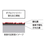 日本柳宗理 高碳鋼窒化加工單手網紋煎鍋 22cm連蓋 Nitride Treatment Carbon Steel Frying Pan 22cm with Lid