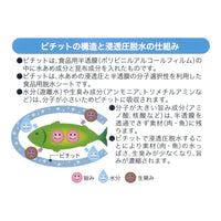日本【岡本】Pichit 食物滲透壓脫水膜 低吸收型（30 sheet）