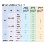 日本【岡本】Pichit 食物滲透壓脫水膜 超高吸收型（18 sheet）