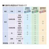 日本【岡本】Pichit 食物滲透壓脫水膜 低吸收型（30 sheet）